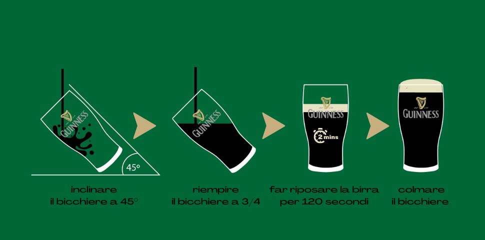 infografica su come si versa una Guinness