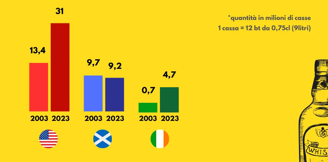 consumo-whisky-stati-uniti