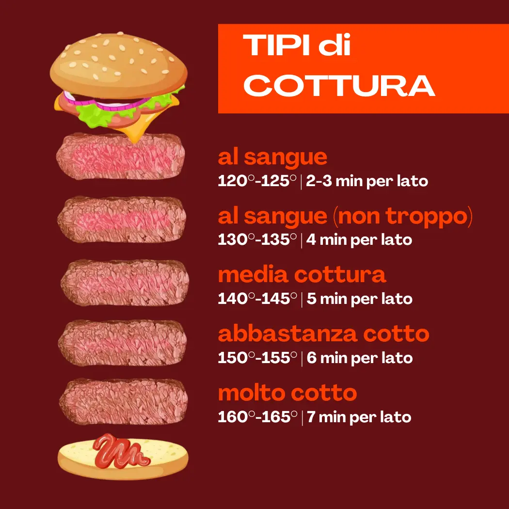 tipi-di-cottura-smash-burger