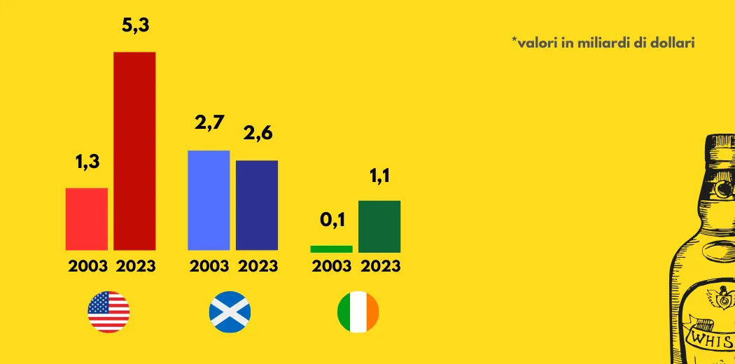 vendite-whisky-stati-uniti