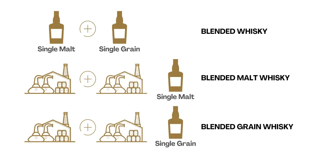 infografica-blended-whisky