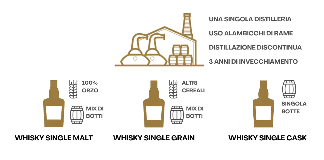 infografica-whisky-single