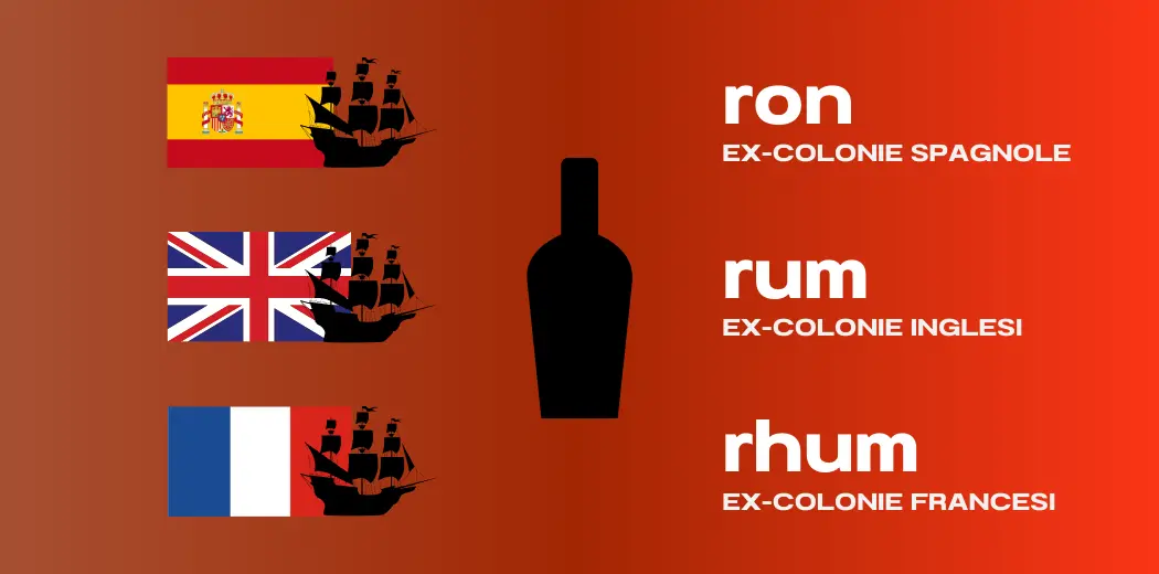 ron-rum-rhum