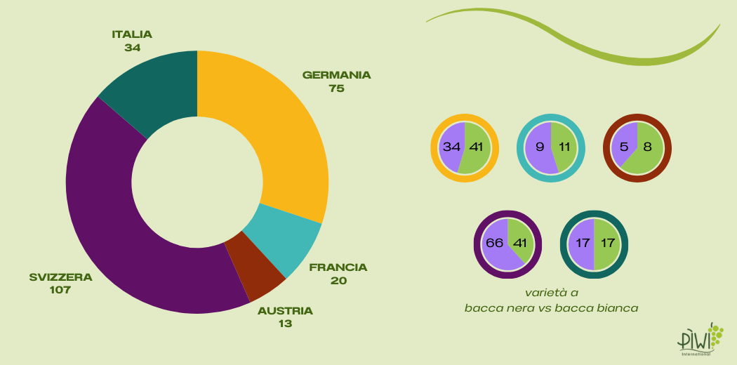 diffusione-vini-PIWI-Europa