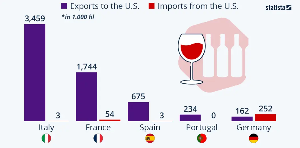 export-import-vini-stati-uniti