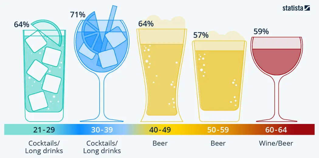 infographic-consumo-bevande-eta