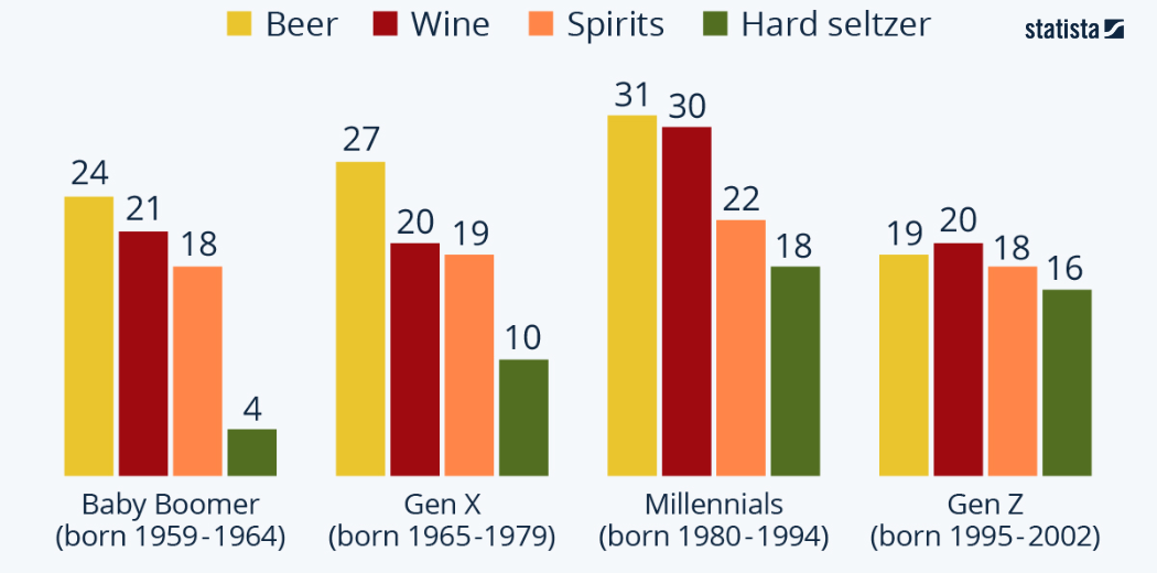 infographic-gen-z-cosa-bevono