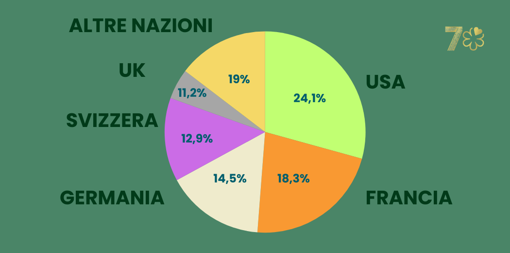 ristoranti-stellati-provenienza-turisti