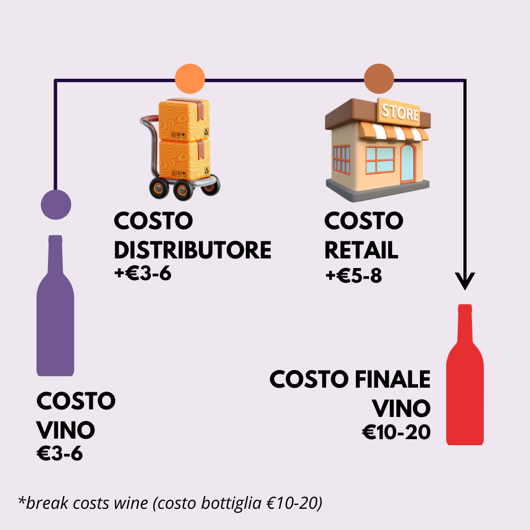 break-costs-wine