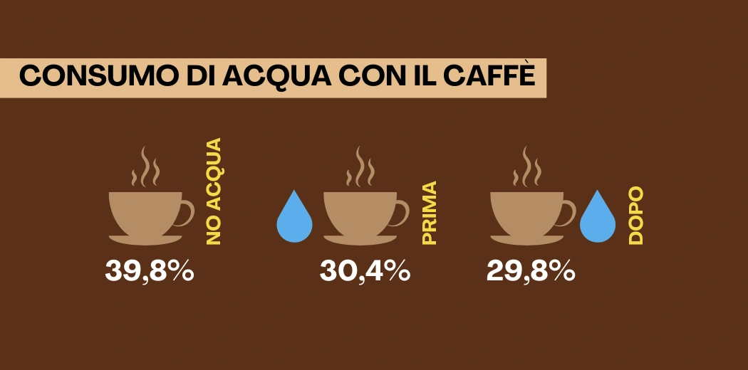 consumo-acqua-con-il-caffe