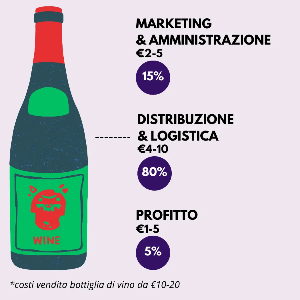 costi-vendita-bottiglia