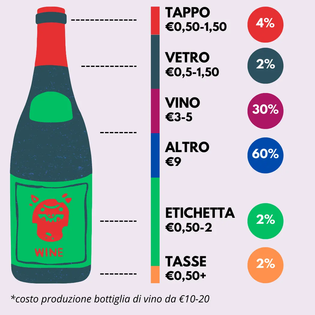 costo-produzione-vino