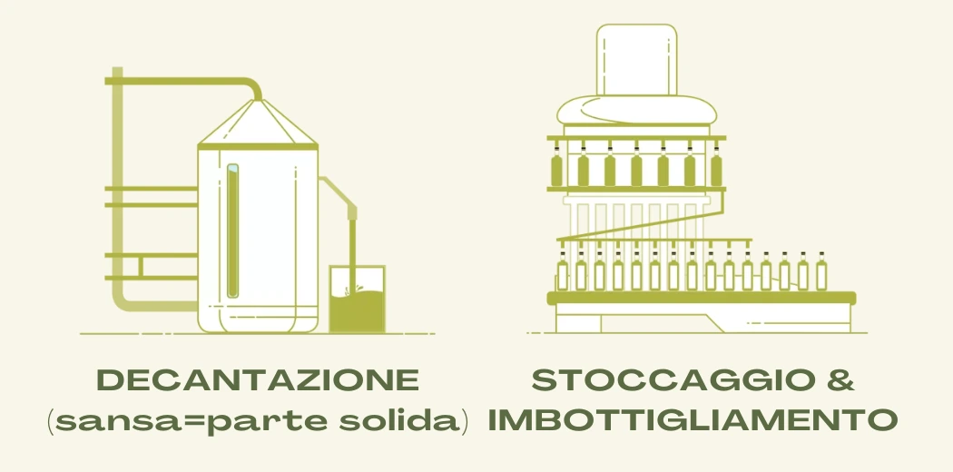 fase-decantazione-stoccaggio-olio