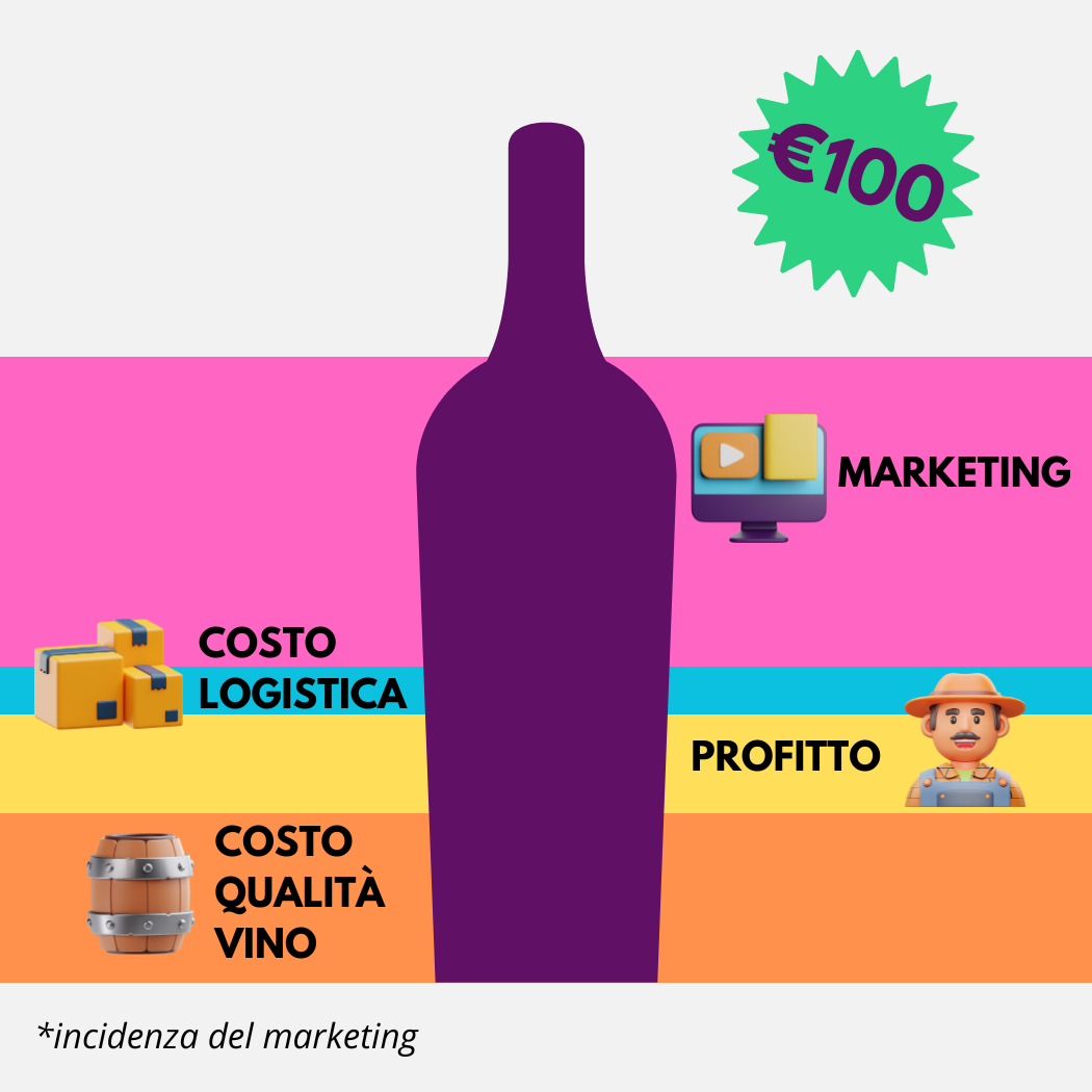 incidenza-marketing-fine-wine