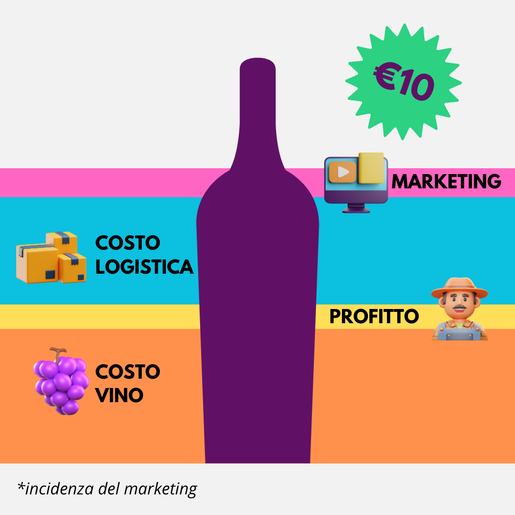 incidenza-marketing-vino-economico