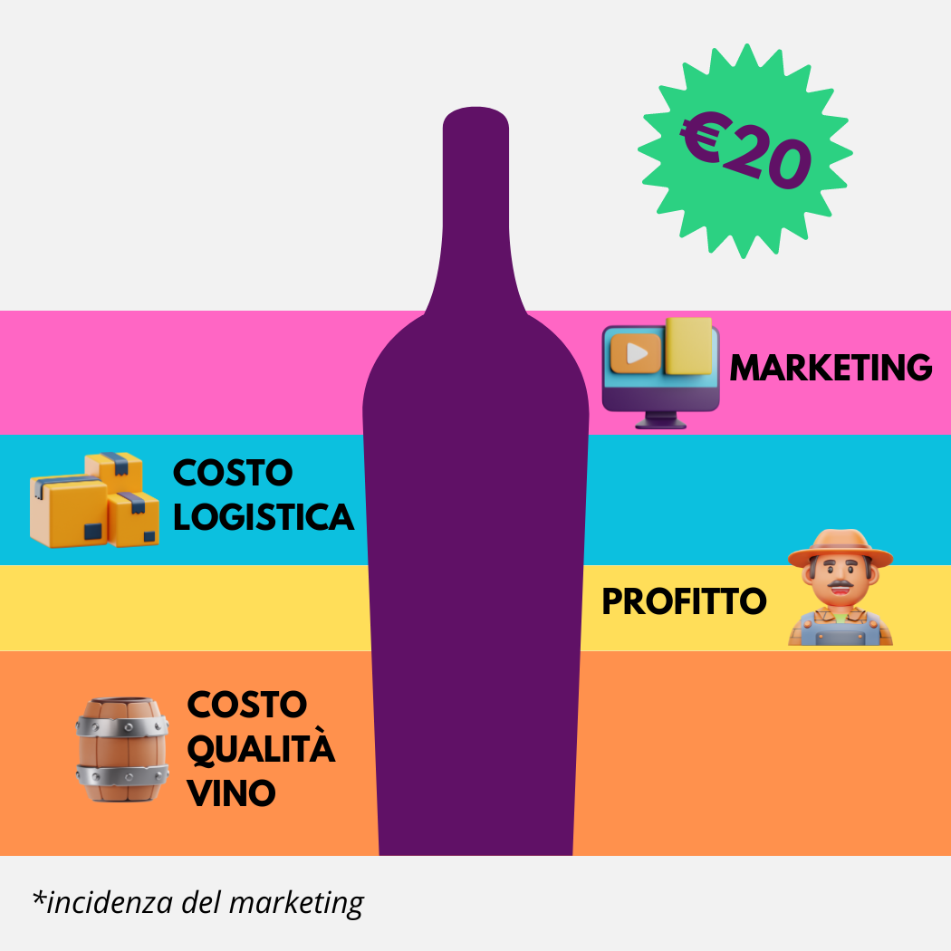 incidenza-marketing-vino-medio-costoso