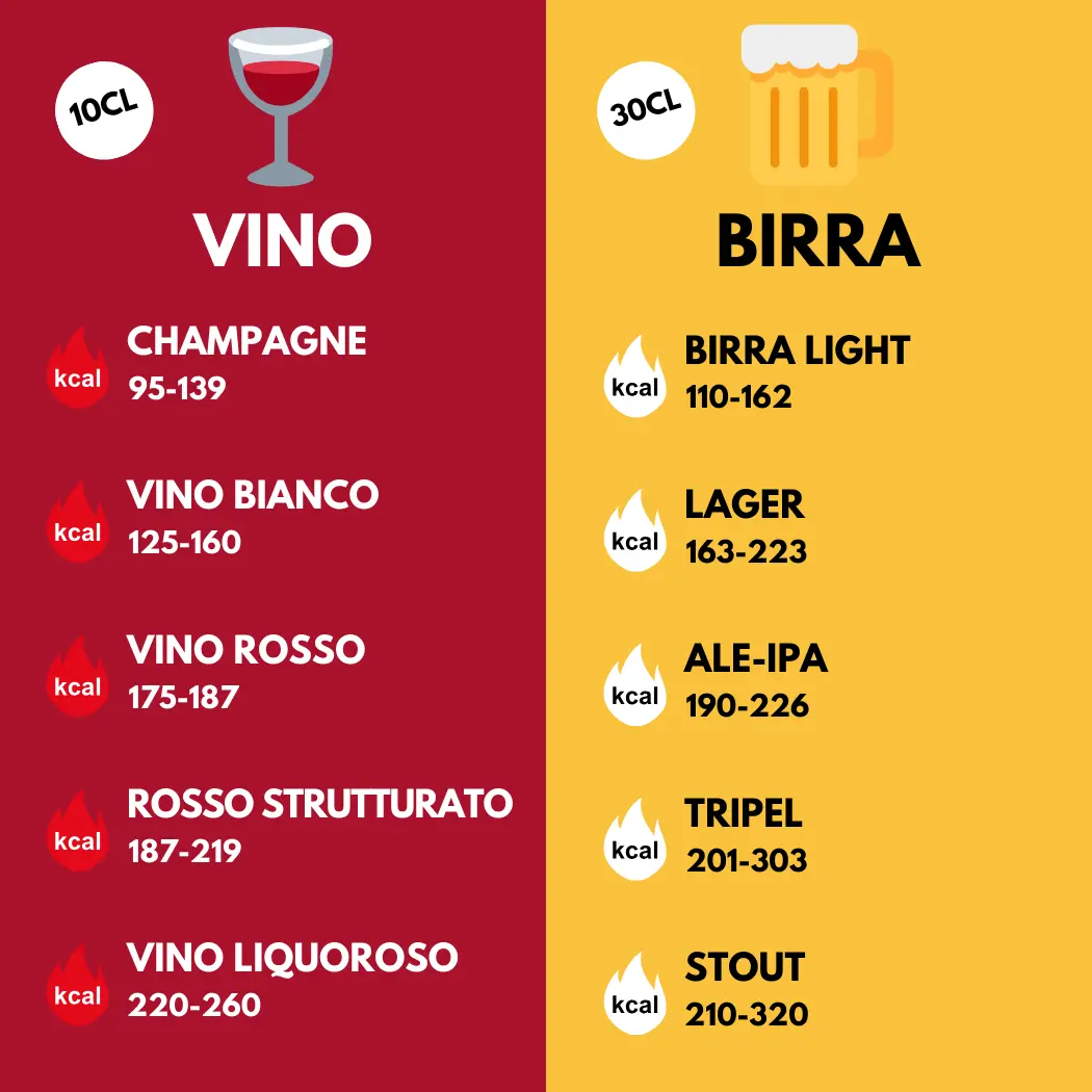 infografica-calorie-vino-e-birra