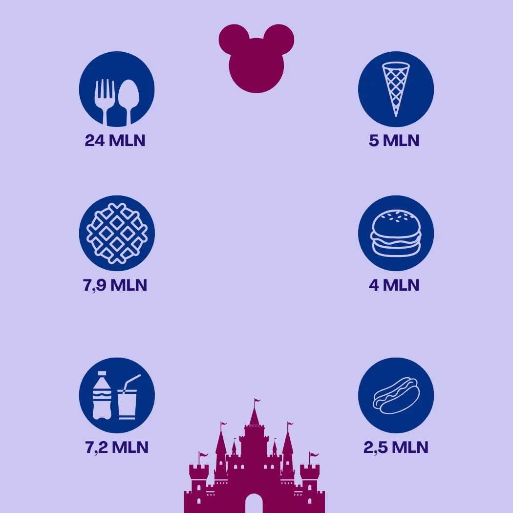 numeri-food-beverage-disney