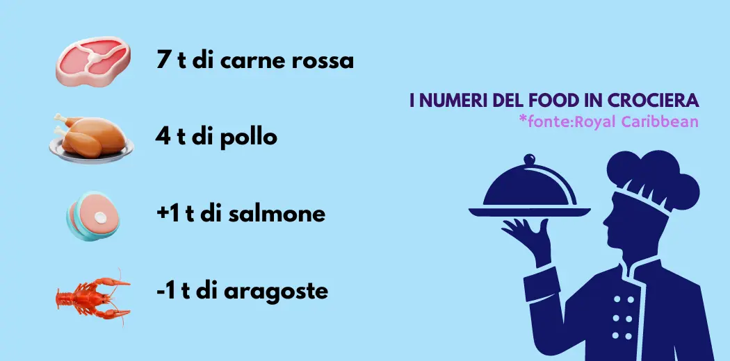 numeri-food-crociera