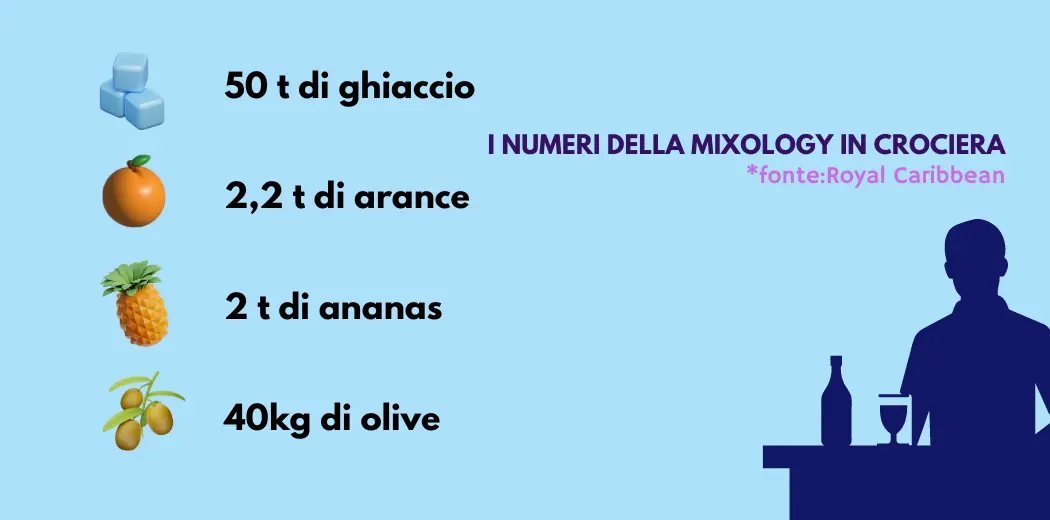 numeri-mixology-in-crociera