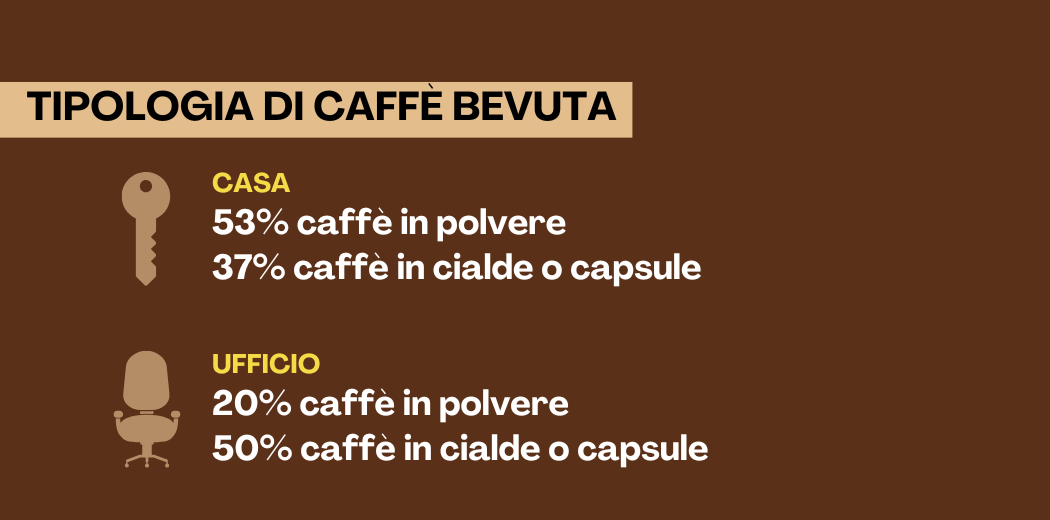 tipologia-di-caffe-bevuta