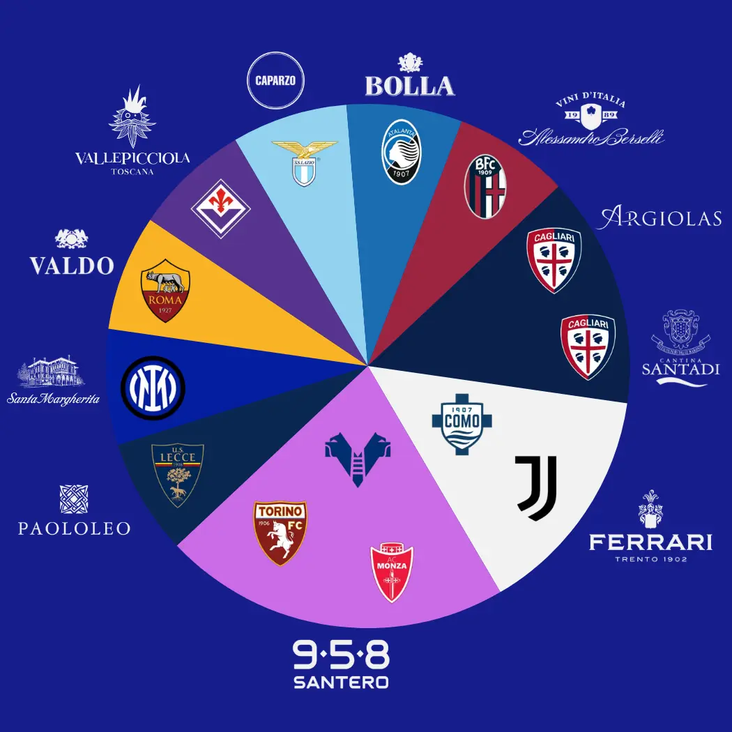 wine-official-partner-squadre-serie-a