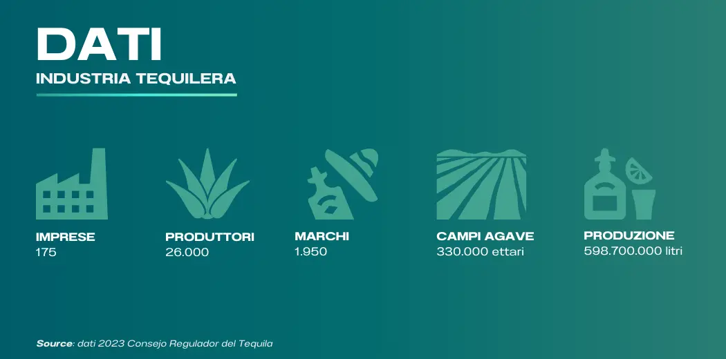 agroindustria-tequila