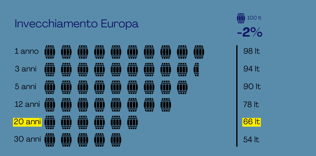 invecchiamento-europa